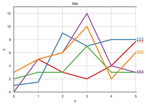 How to Formatting Legend in Matplotlib.legend Python 的图像结果