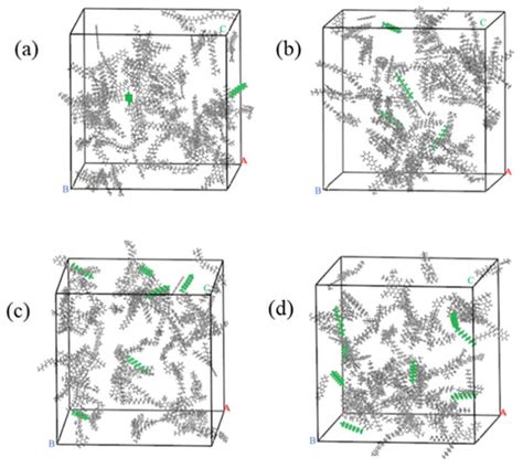 Investigation of Adhesion Performance of Wax Based Warm Mix Asphalt ...