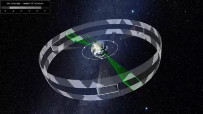 What is Space Situational Awareness? | Ansys