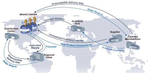 Image result for Automated Distributed Manufacturing Systems