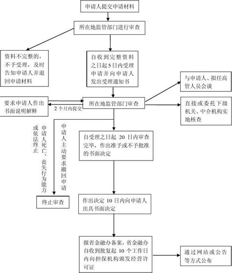 南宁南方担保公司待遇【桂聘】