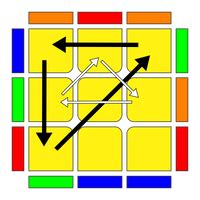 Image result for Advabcedf2l Algorithms 3X3