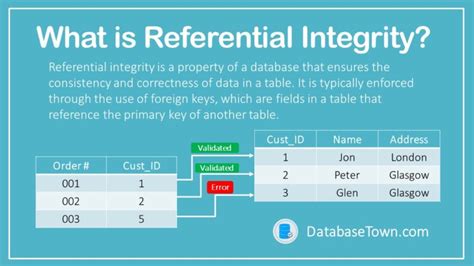 Image result for Referential Integrity DBMS