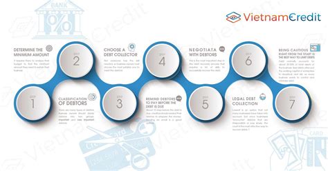 Image result for Sample Collection Strategy