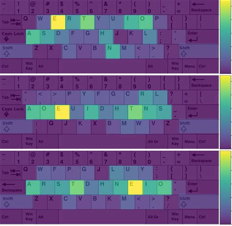 Image result for Best Keyboard Layout for Programming