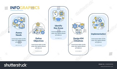 Knowledge Management Infographic 的图像结果