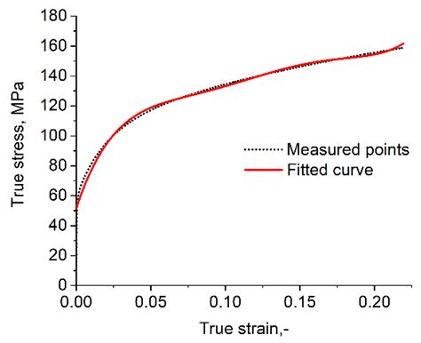 Prediction of Earing of Hot-Rolled Al Sheets from Pole Figures