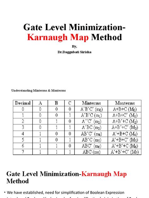 Kmap Tutorial 的图像结果
