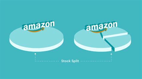 Amazon Share Classes at Leo Mclucas blog