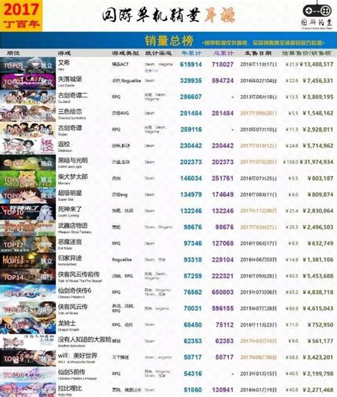 2022中国游戏行业发展现状及竞争格局分析，游戏用户规模6.7亿人，增幅达957%_市场_游戏_分析