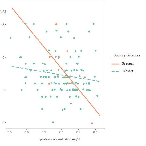Image result for Multiple Moderation