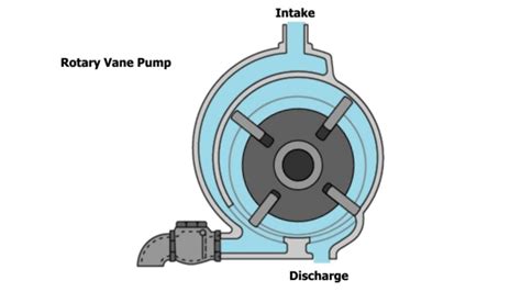 Image result for Rotary Valve Engine Animation