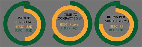 Image result for DDC Dynamic Compaction