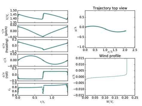 Image result for Rayleigh Problem Solution
