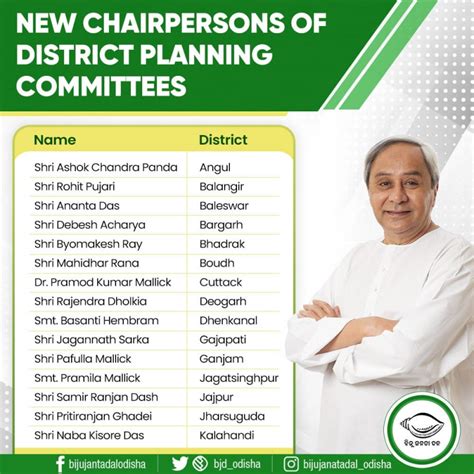 Biju Janata Dal Odisha (BJD) | Political Party In Odisha