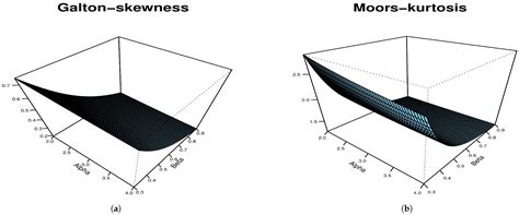 The Sine Alpha Power-G Family of Distributions: Characterizations ...