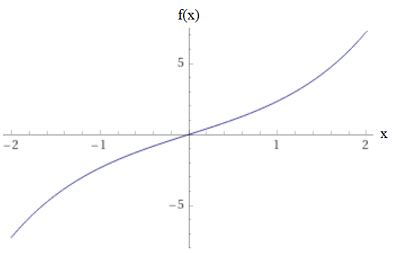 Image result for Complex Expoenetial Function Graph