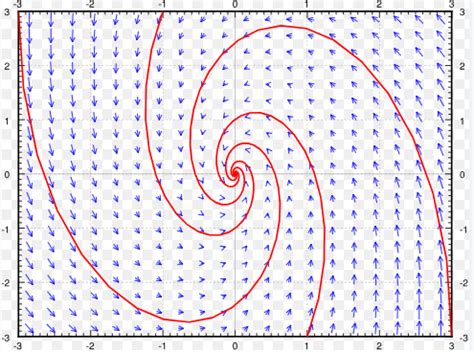 Gradient of a Scalar Function 的图像结果
