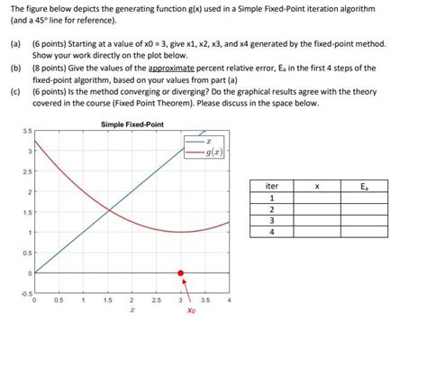 Image result for Generating Function 1 X