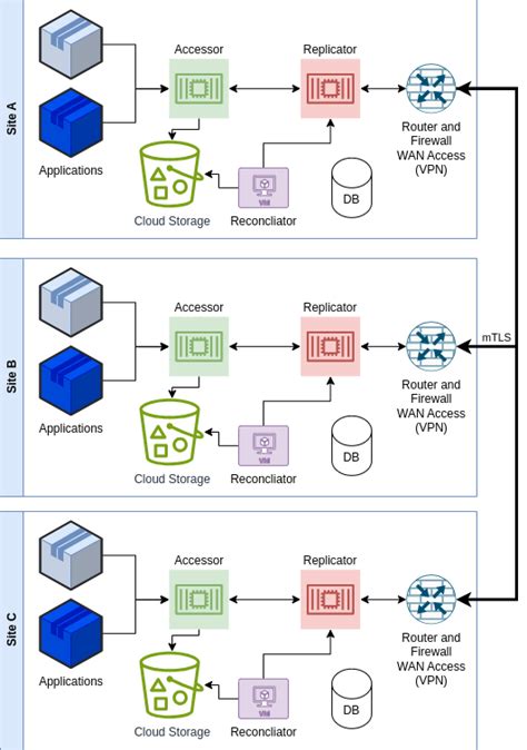 Image result for Codecloud Clone