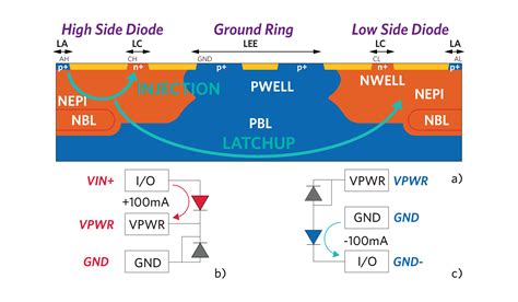 Latch-Up Measure Instruments 的图像结果