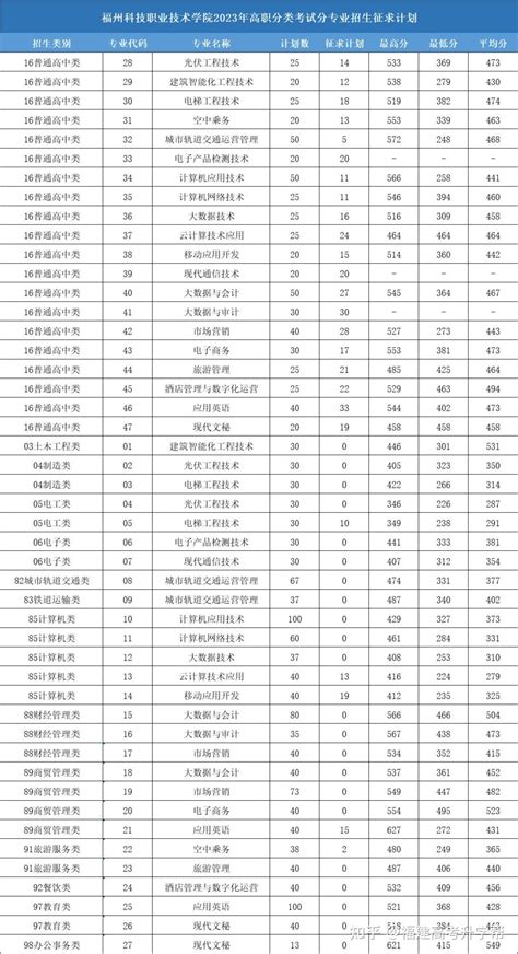 2023各高校录取分数线汇总-2023年各大院校录取分数线一览表-高考100