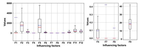 Dynamic Multi-Period Maritime Accident Susceptibility Assessment Based ...