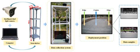 Small-Scale Foreign Object Debris Detection Using Deep Learning and ...