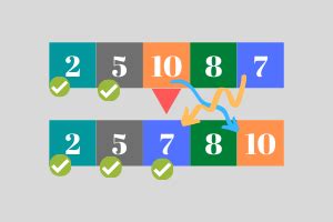Image result for Selection Sort Algorithm Python