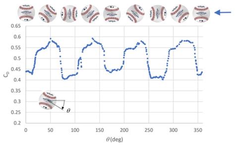 Baseball Drag Measurements in Free Flight