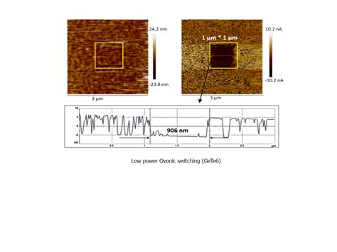 Research - Prof. Ranjith Ramadurai, IIT Hyderabad