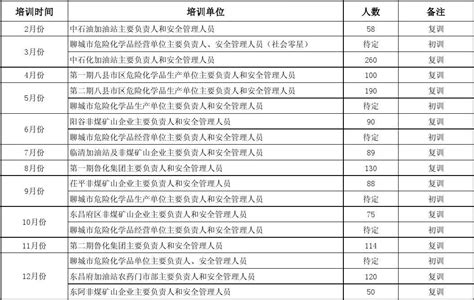 广州市2021年职业培训券培训机构一览表- 本地宝