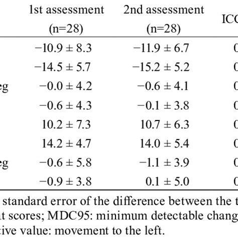 Image result for Why Is Intra Rater Reliability Important