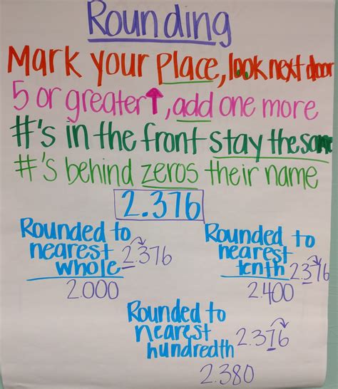 Rounding Decimals Anchor Chart for Fifth Grade Math Classroom