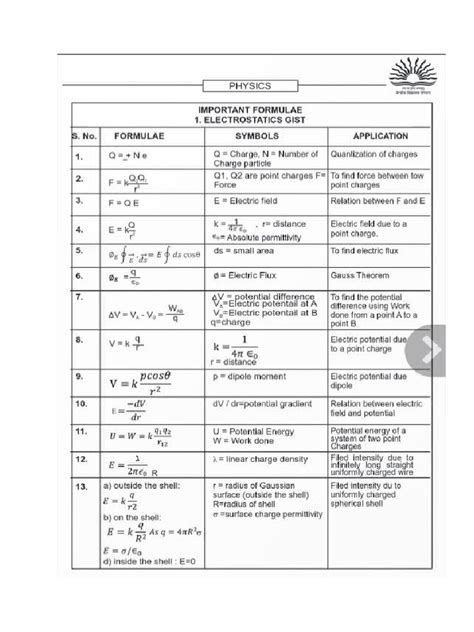 Image result for Four Physics Formulas