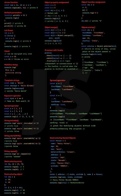 Image result for JavaScript ES6 Cheat Sheet
