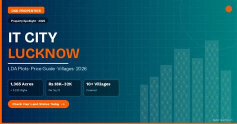 LDA IT City Lucknow 2026: Sector Map, Plots, Price & Lottery Guide