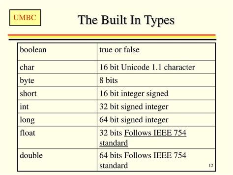 Image result for Java Code Examples