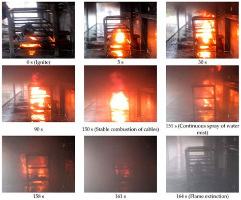 Fire | Special Issue : Fire Prevention and Control in Urban ...