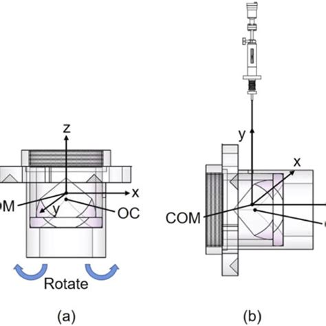 Image result for Falling Body Problems Calculus