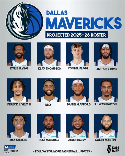 Zone - Dallas Mavericks Projected 2025-26 Roster organized by Starters ...