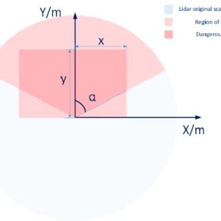 Image result for Data Processign Area
