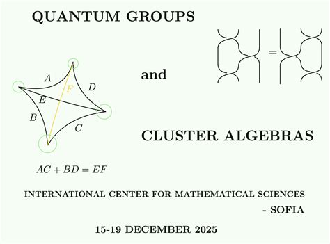 Quantum Groups 的图像结果