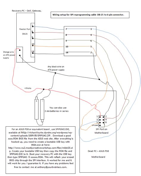 Image result for Bios Reprogramming