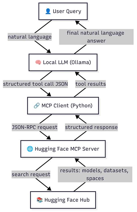 Image result for OCR Using Pytesseract Python and OpenCV