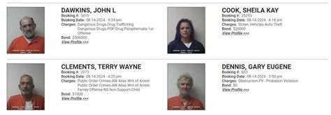 This Week's Inmate Roster For Elmore And Autauga County - Elmore ...