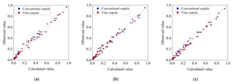Analysis and Forecasting of Wetness-Dryness Encountering of a Multi ...