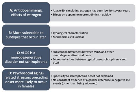 Potential Explanatory Models of the Female Preponderance in Very Late ...
