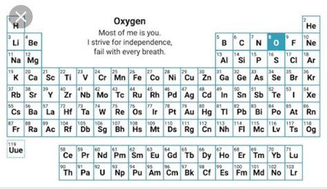 which element are exception in classification of periodic table ...