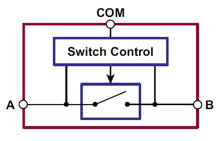 Ultrasound T/R Switch ICs - Microchip Technology | Mouser